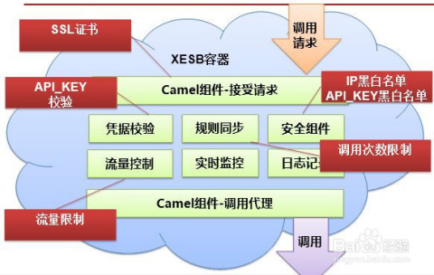 揭秘家电项目ESB阶段，关键内容与核心要素深度解析