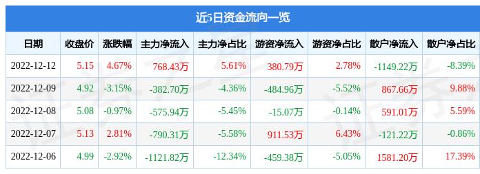 节能电器概念股票，绿色财富引擎引领新时代投资风潮