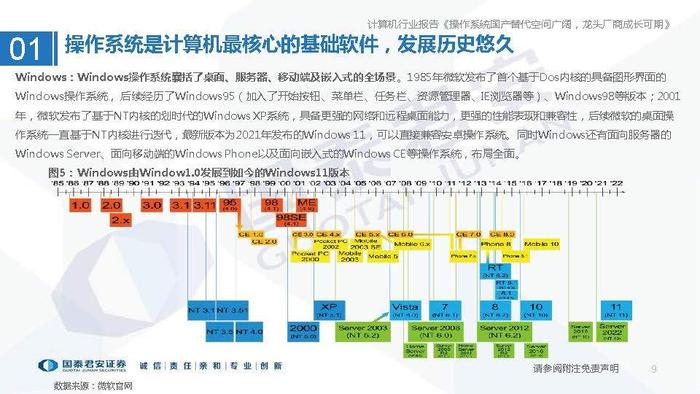 操作系统龙头企业引领创新浪潮，塑造智能时代新纪元领航者