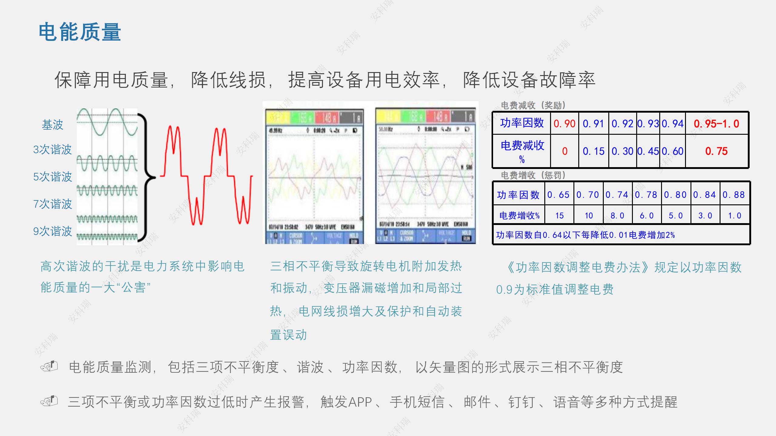 智能用电异常检测，电力安全护航的关键环节