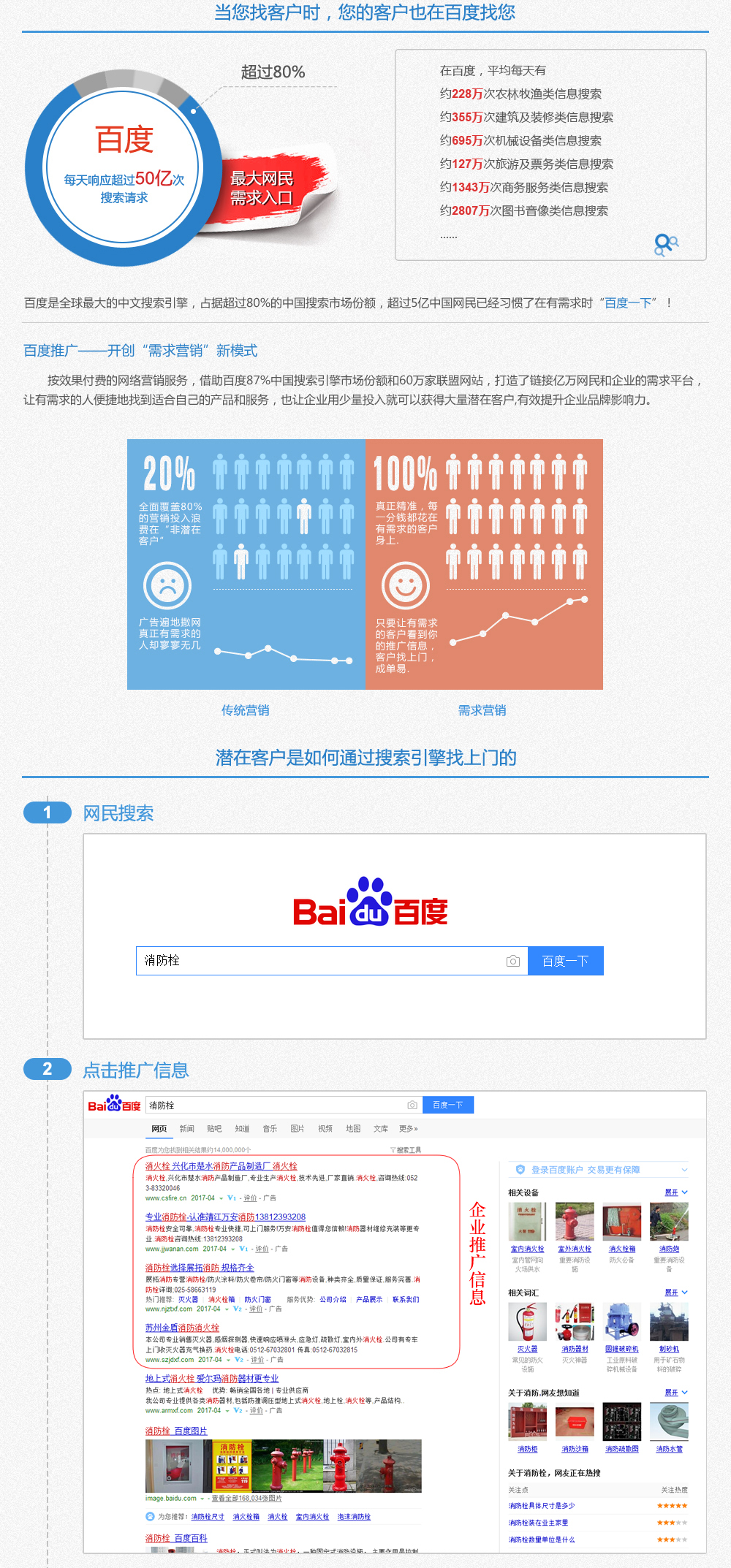 揭秘网络销售截图，趋势、策略与关键要素详解