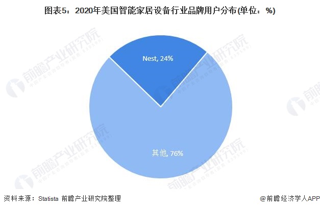 智能家居前景探析，创业新风口的机遇与挑战