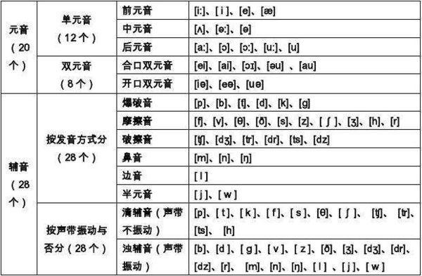 电风扇英语发音宝典，轻松掌握正确读音技巧