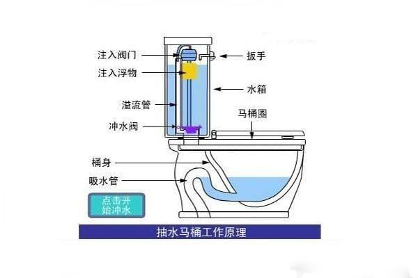 马桶配件更换会引发污水反流吗？真相揭秘！