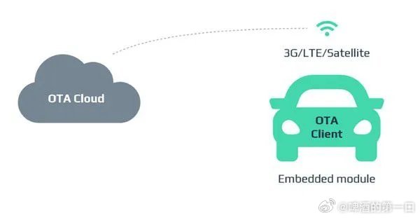 OTA升级，智能设备的进化驱动力