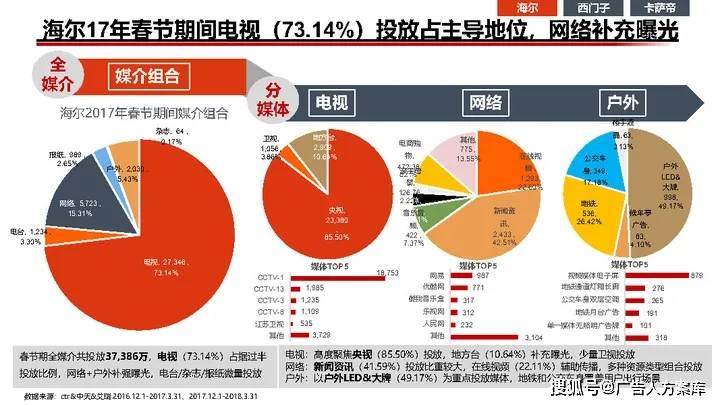 创新家电营销手段，策略与实践探索