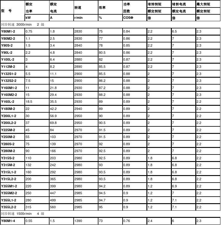 揭秘Y系列淘汰电机目录，行业变革下的电机更新换代趋势