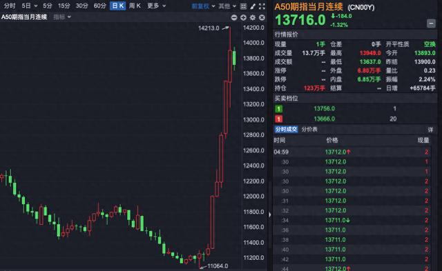 市场波动下的投资者挑战与机遇，超9.1万人面临爆仓风险