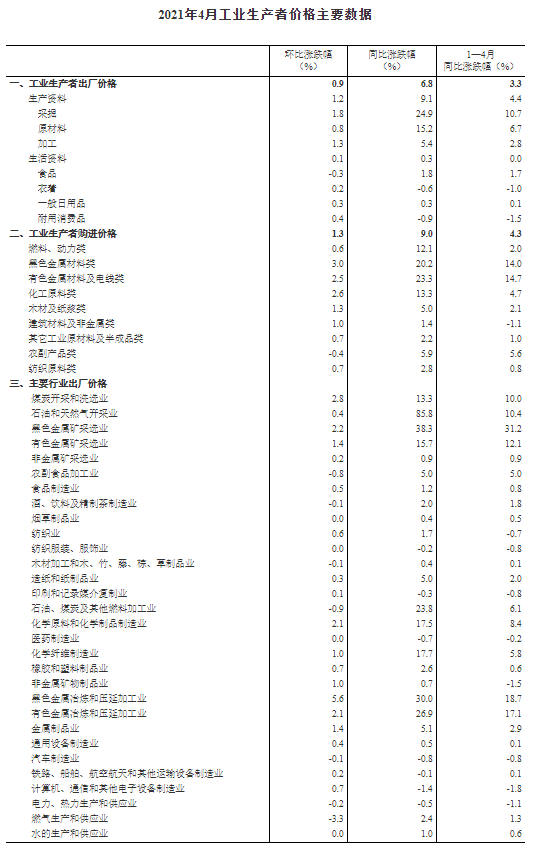 品价与价格，微妙关系的深度解读