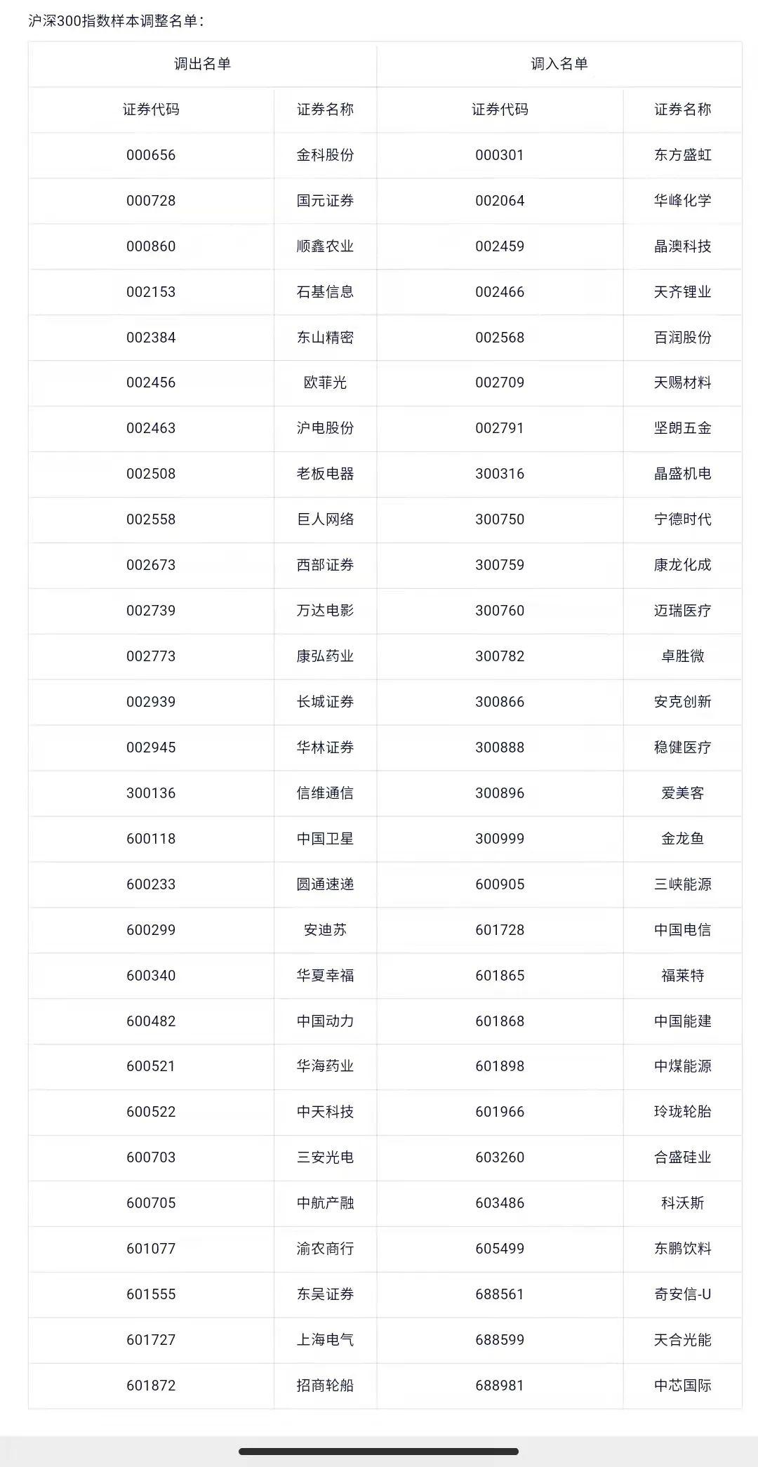 欧菲光股票，市场焦点下的投资潜力深度剖析