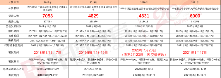 揭秘省考公告发布时间及考试日程揭晓时间表！