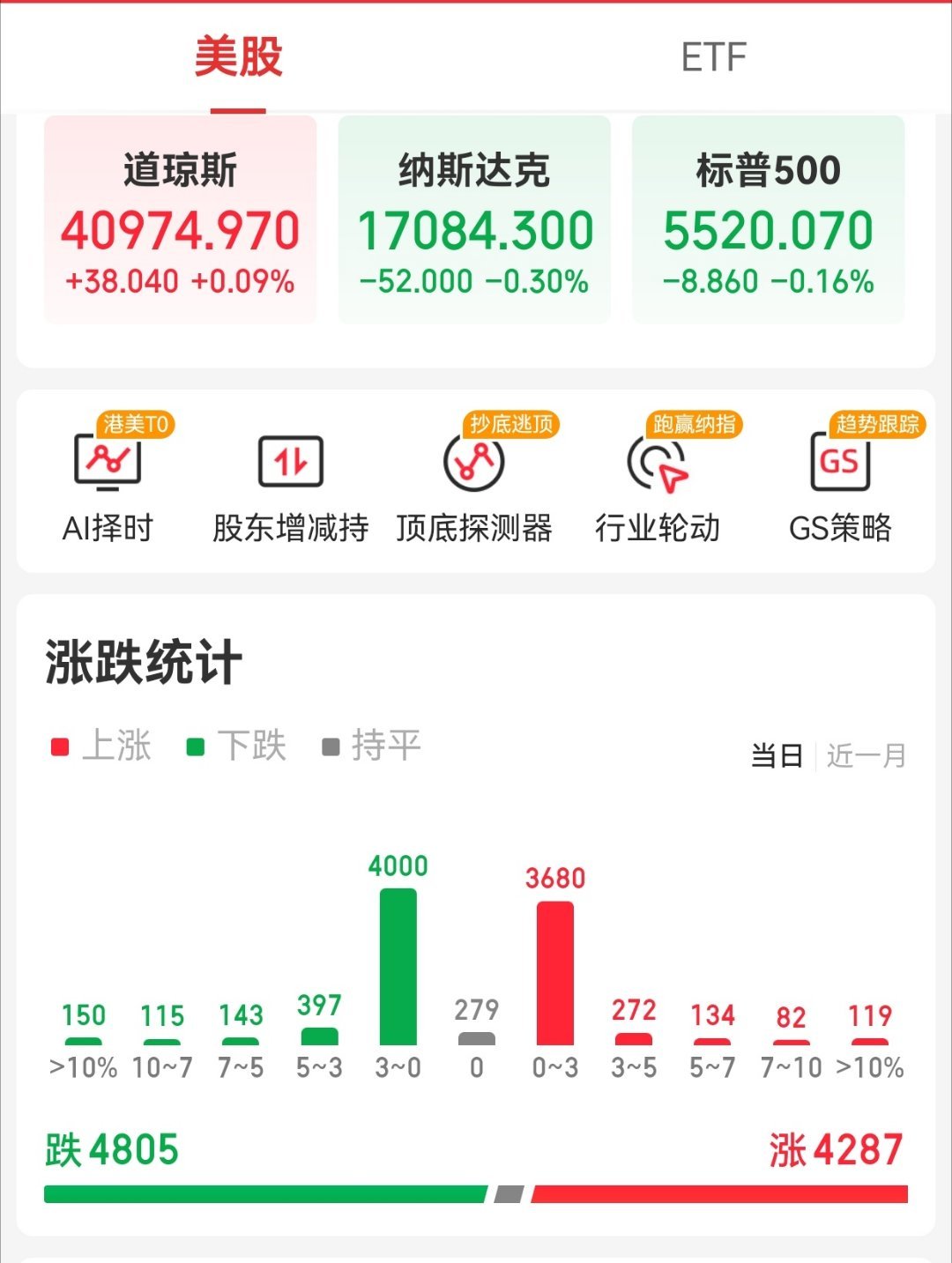 今日实时美股走势全面解析