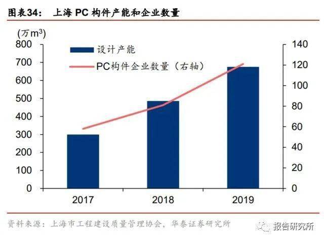 PC最新政策解析及影响与前景展望