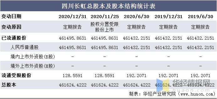 四川长虹股票，投资亮点与市场前景深度解析