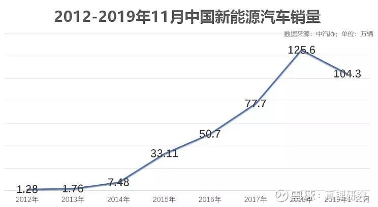 新能源国家队强势崛起，销量突破万辆大关！