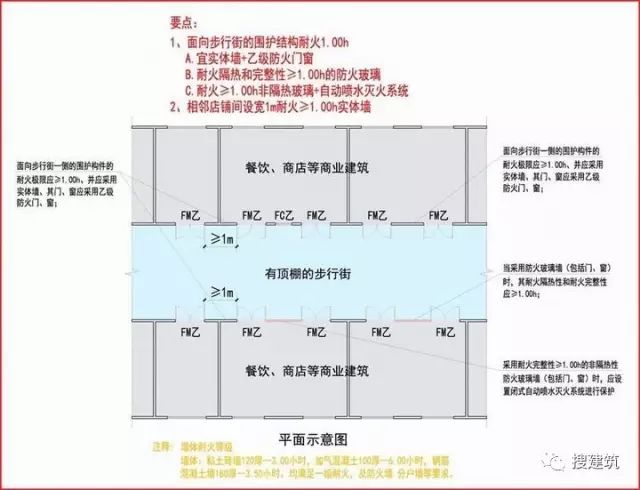 商业消防面积要求标准全面解析