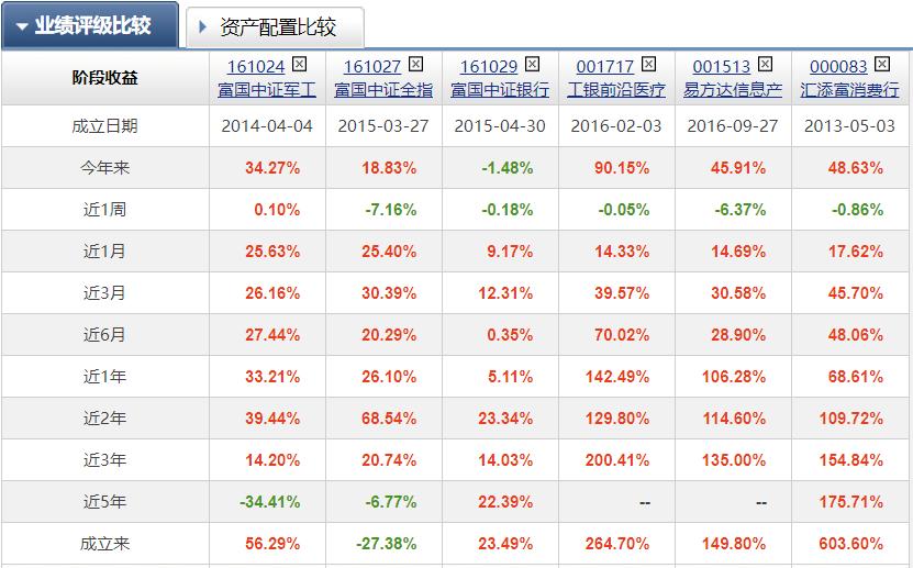 稳健前行，从慢牛起步，成就卓越人生之路