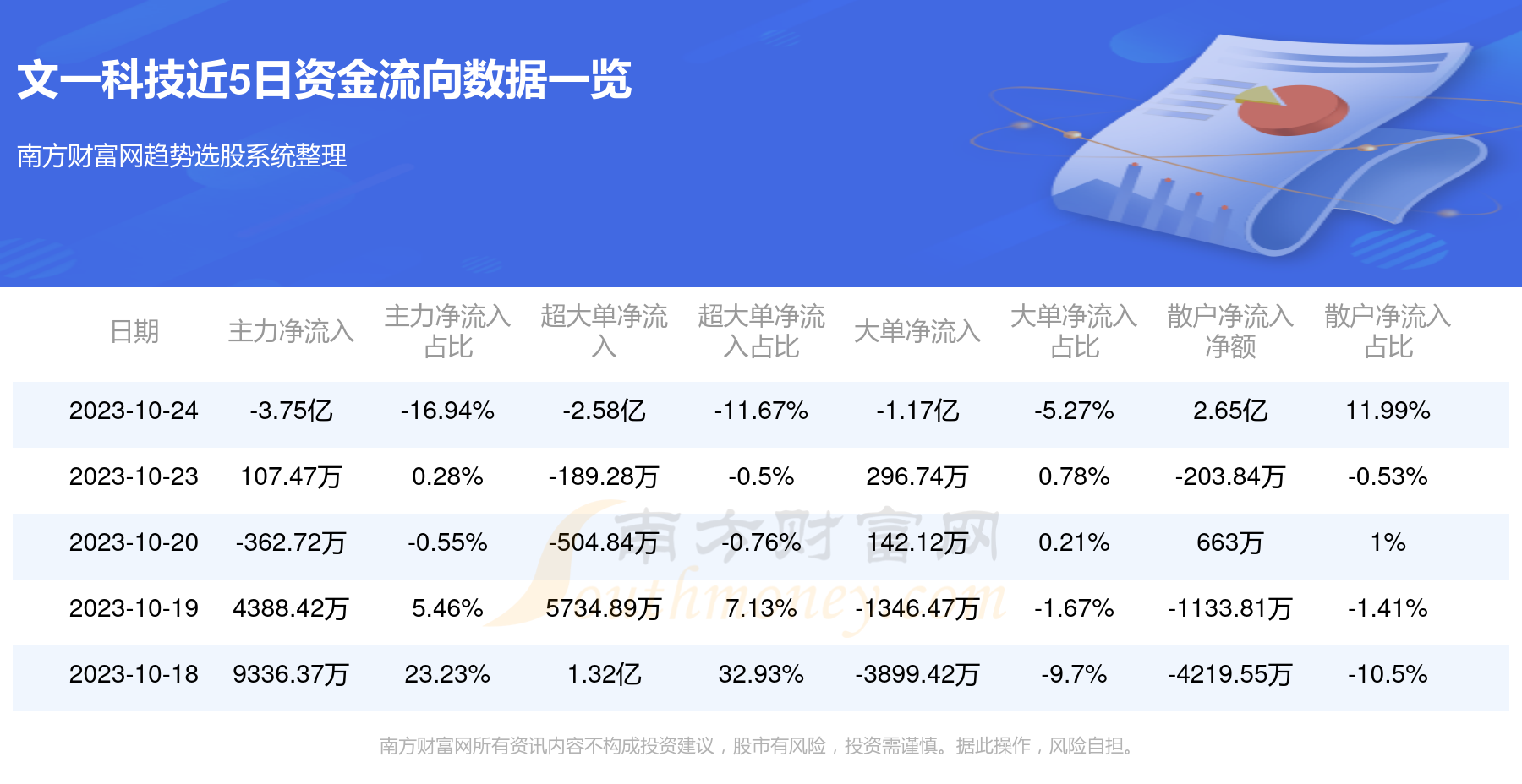 文一科技，引领创新，塑造未来力量之巅