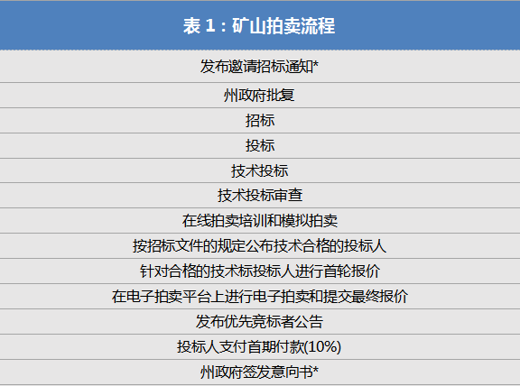 矿产法修订，重塑资源管理与利用新篇章