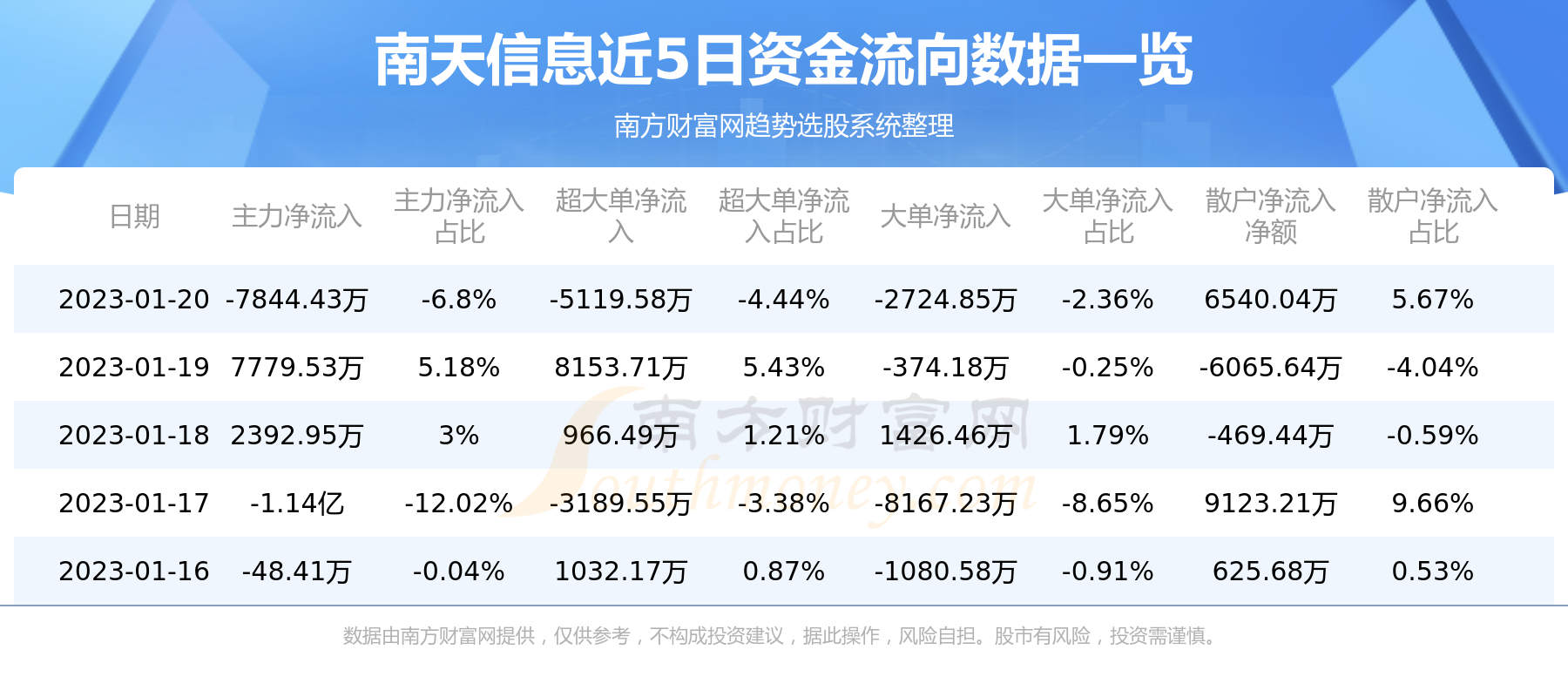 南天信息，数字世界的先锋探索力量