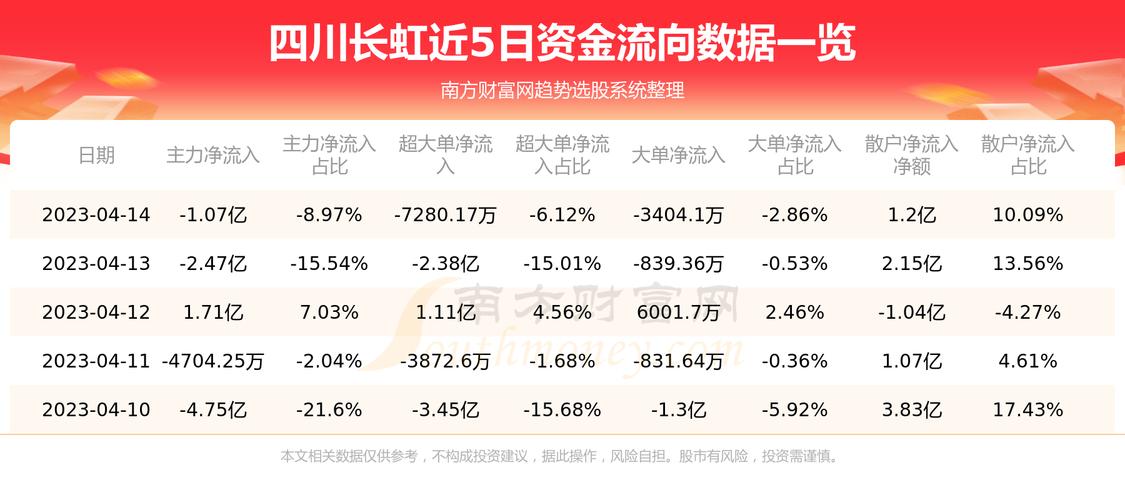 四川长虹股票，投资热点与市场前景深度解析