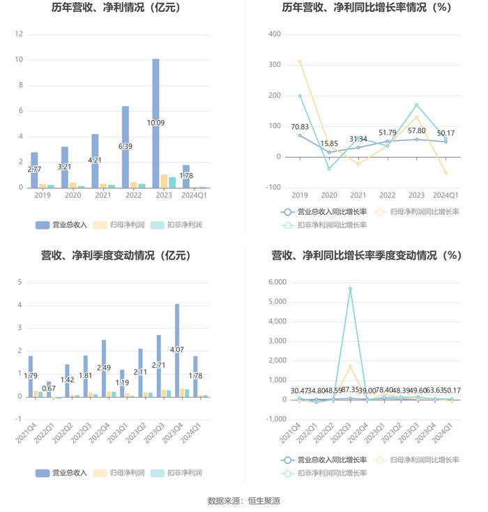 2024天天开彩资料大全免费,数据引导执行计划_AR版94.769