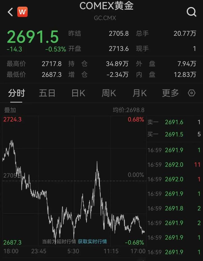 揭秘9.1万人爆仓背后的故事，原因、影响及启示深度剖析