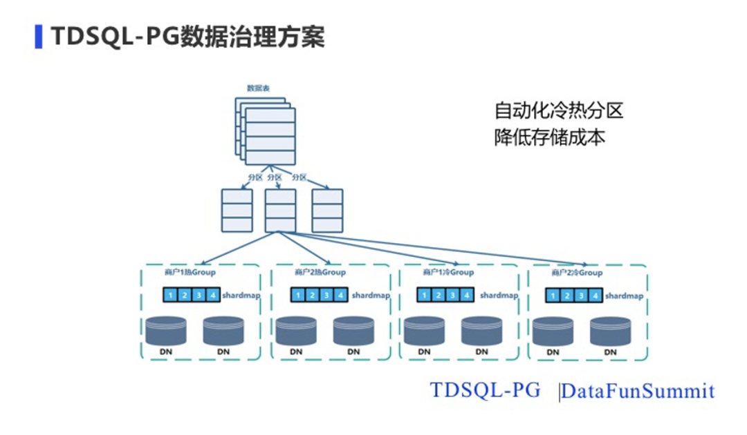 22324豪江论坛,数据整合方案设计_tShop48.157