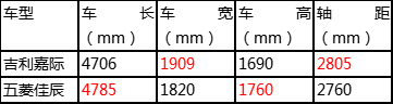 佳辰参数配置表大全，一站式解决配置难题，满足你的全方位需求