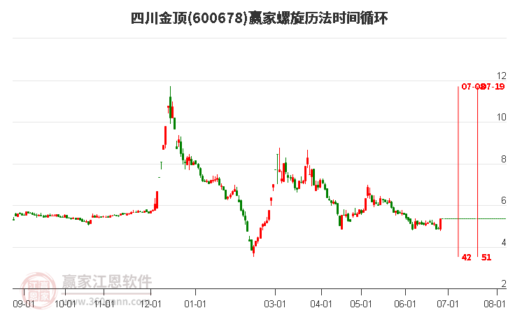 四川金顶重组最新消息,定量分析解释定义_策略版62.713