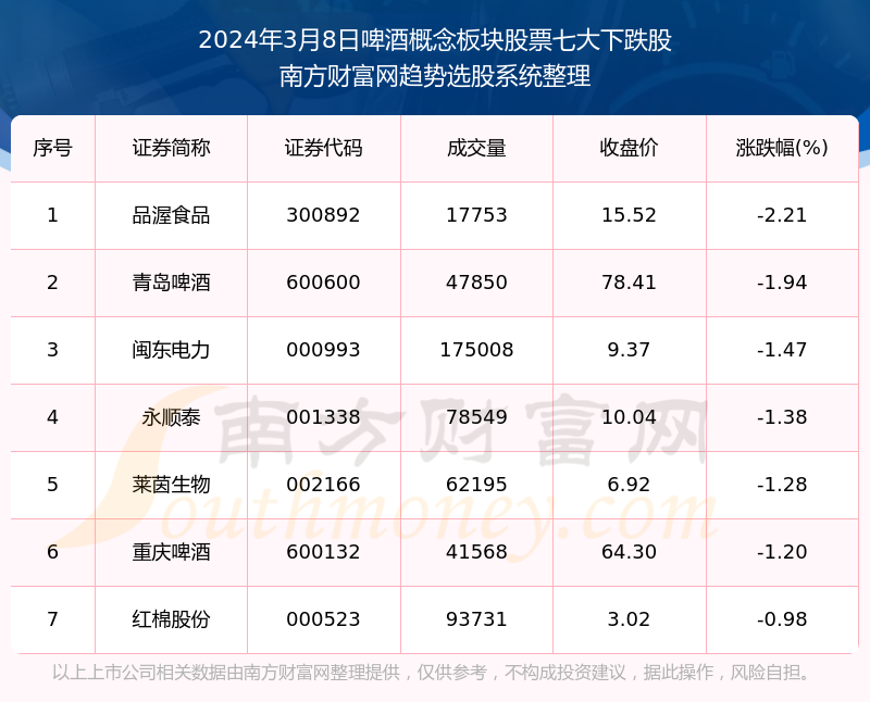 狂爵 第4页