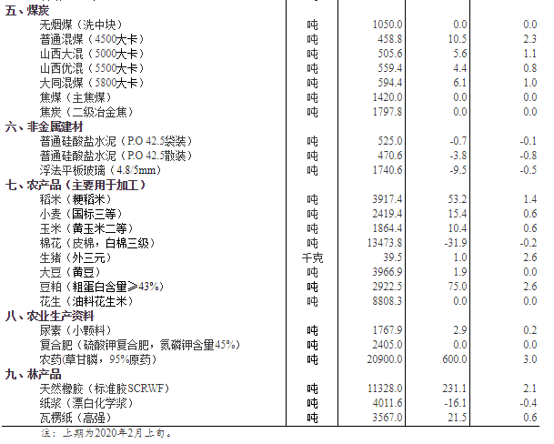 2024新澳免费资料大全penbao136,统计解答解析说明_HDR94.978