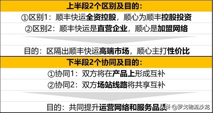 顺心捷达，高效物流的卓越之旅探索