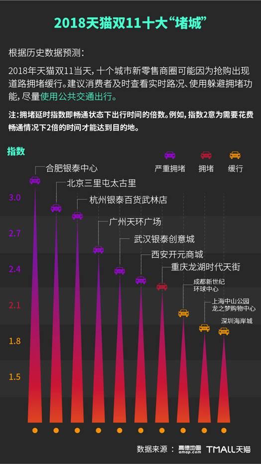 天猫双十一，商业奇迹的狂欢与平常之路