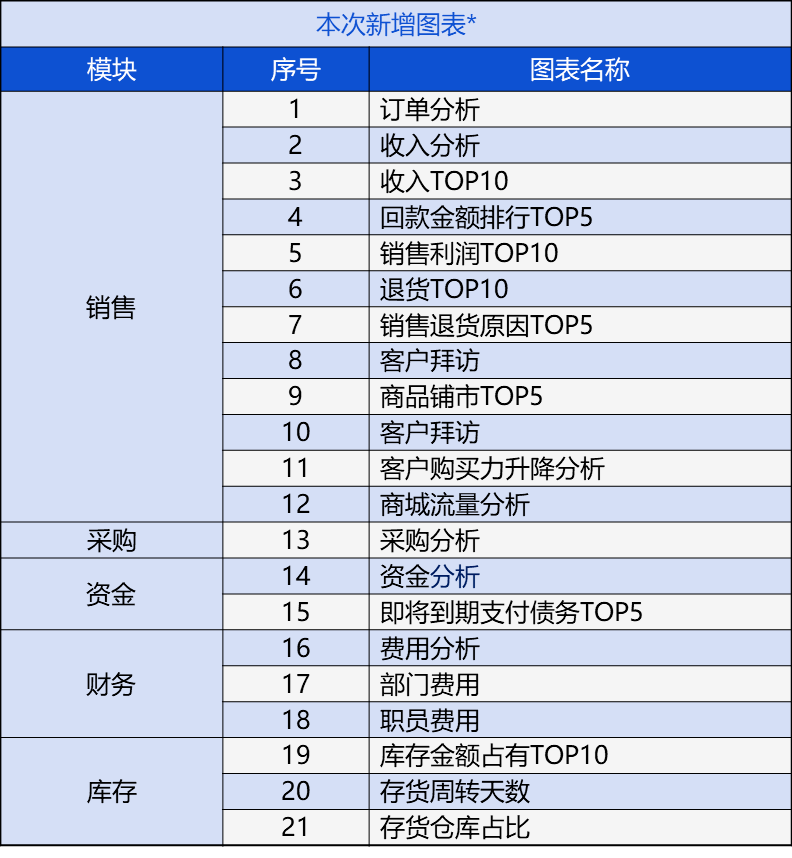 月光宝盒 第4页