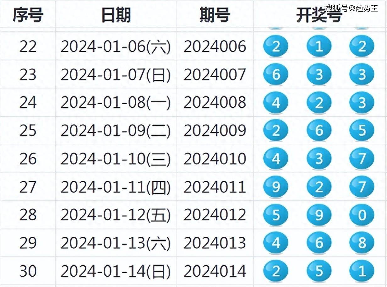 2024今晚新澳开奖号码,实地考察数据分析_限量版60.328