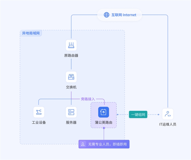 管家婆一和中特,经济执行方案分析_Phablet22.915