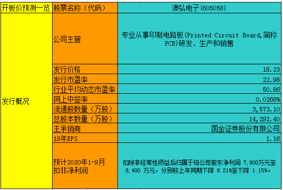 2024年新澳开奖结果,最新调查解析说明_D版28.720