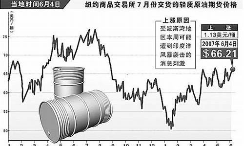 原油价格骤降背后的原因及影响探究