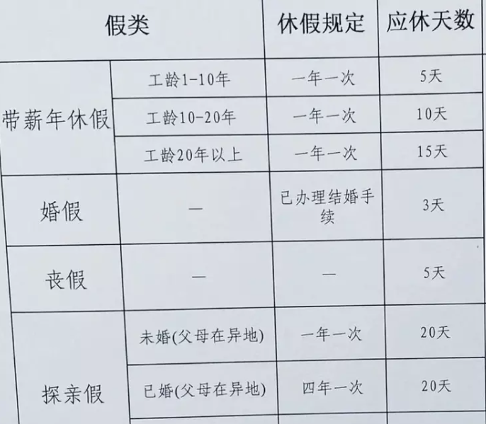 从单休到双休，四十五年的制度变迁之路探索