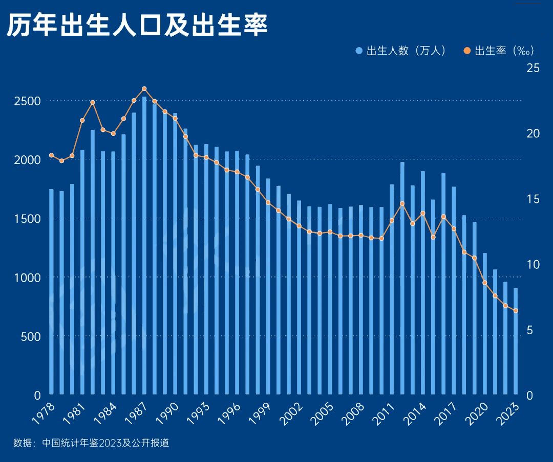 多地官宣出生人口反弹，未来充满希望趋势显露？