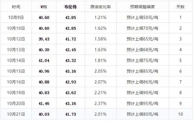 新澳今晚开奖结果查询表34期,适用实施计划_工具版39.282