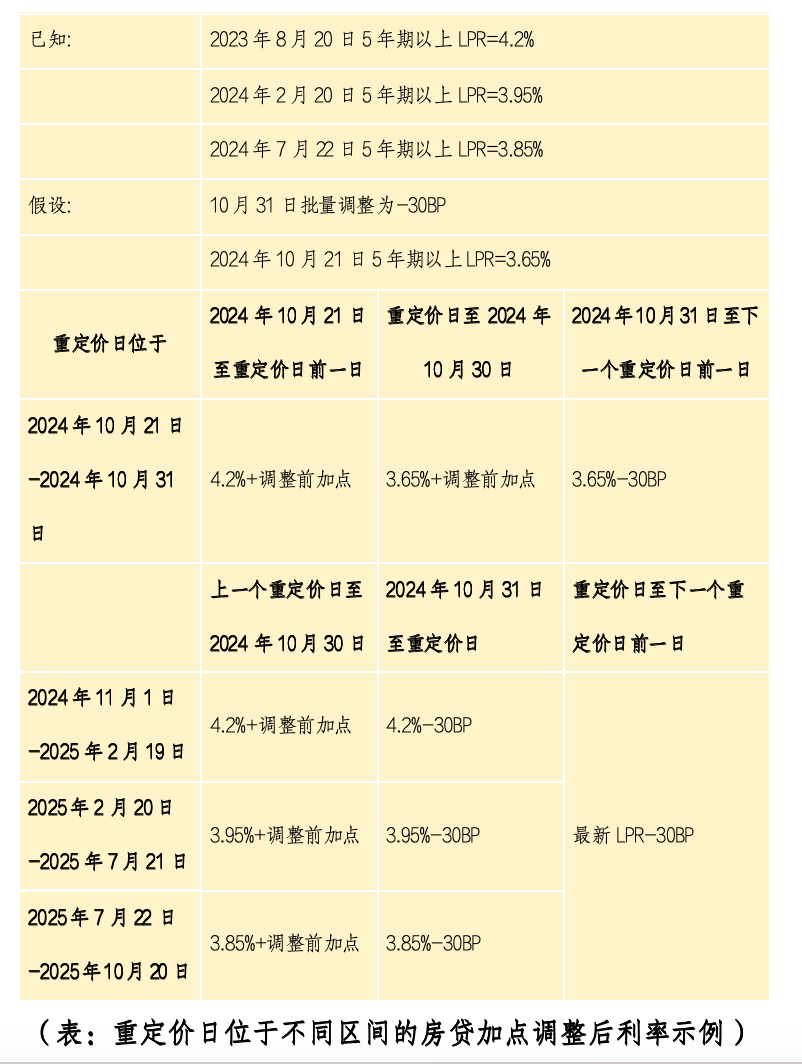 揭秘房贷利率调整背后的故事，最新调整幅度究竟是多少？