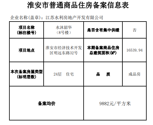 2023年淮安二手出售