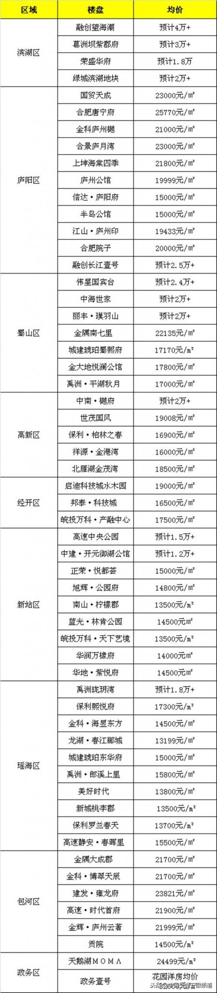 滨湖房价降价背后的真相揭秘，多重因素影响导致价格调整