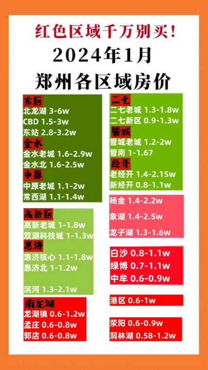 郑州最新报价揭秘，全方位解读市场动态