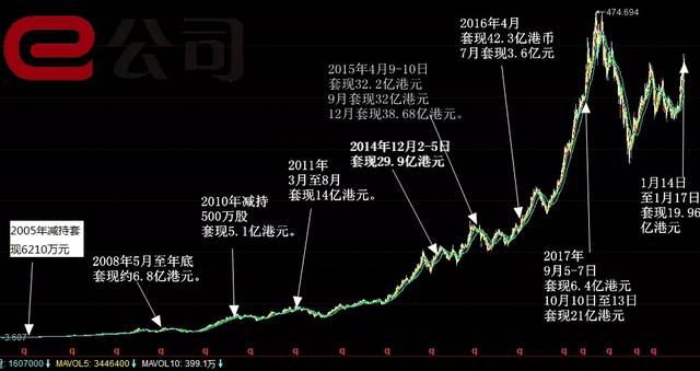 现在股票可以套现吗