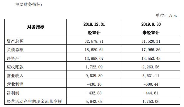 獐子岛转型之路的挑战与反思，瘦身遇阻之路