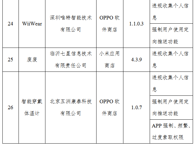 工信部通报揭示，27款App存在侵权问题，用户权益保护迫在眉睫！