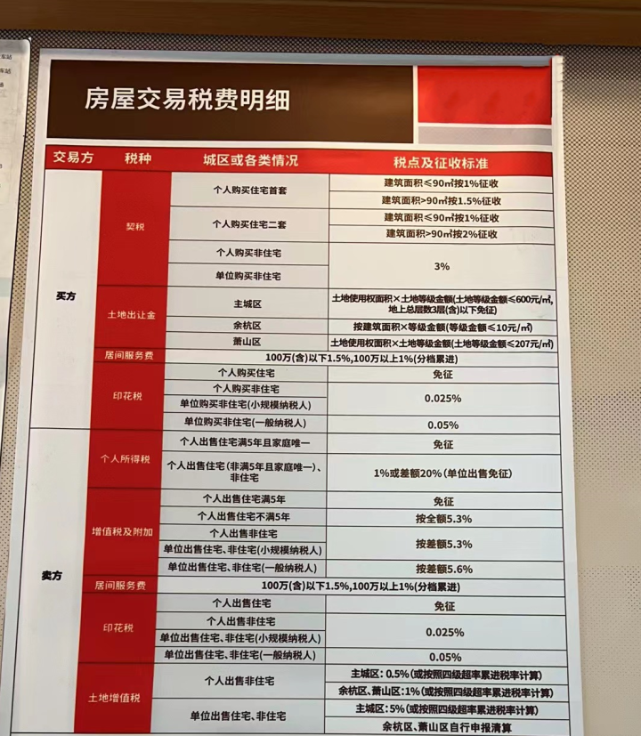 新政解读，住房交易税收改革的深度剖析